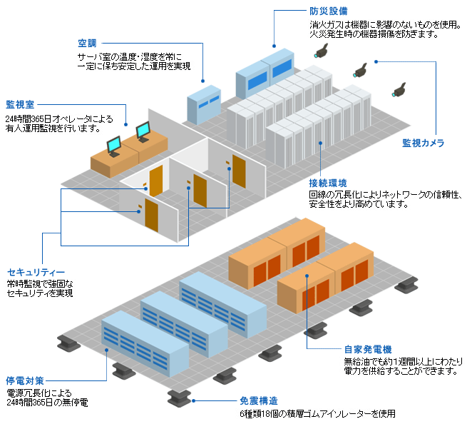データセンター内のイメージ図