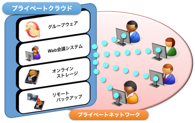 グローバルサポートのイメージ図